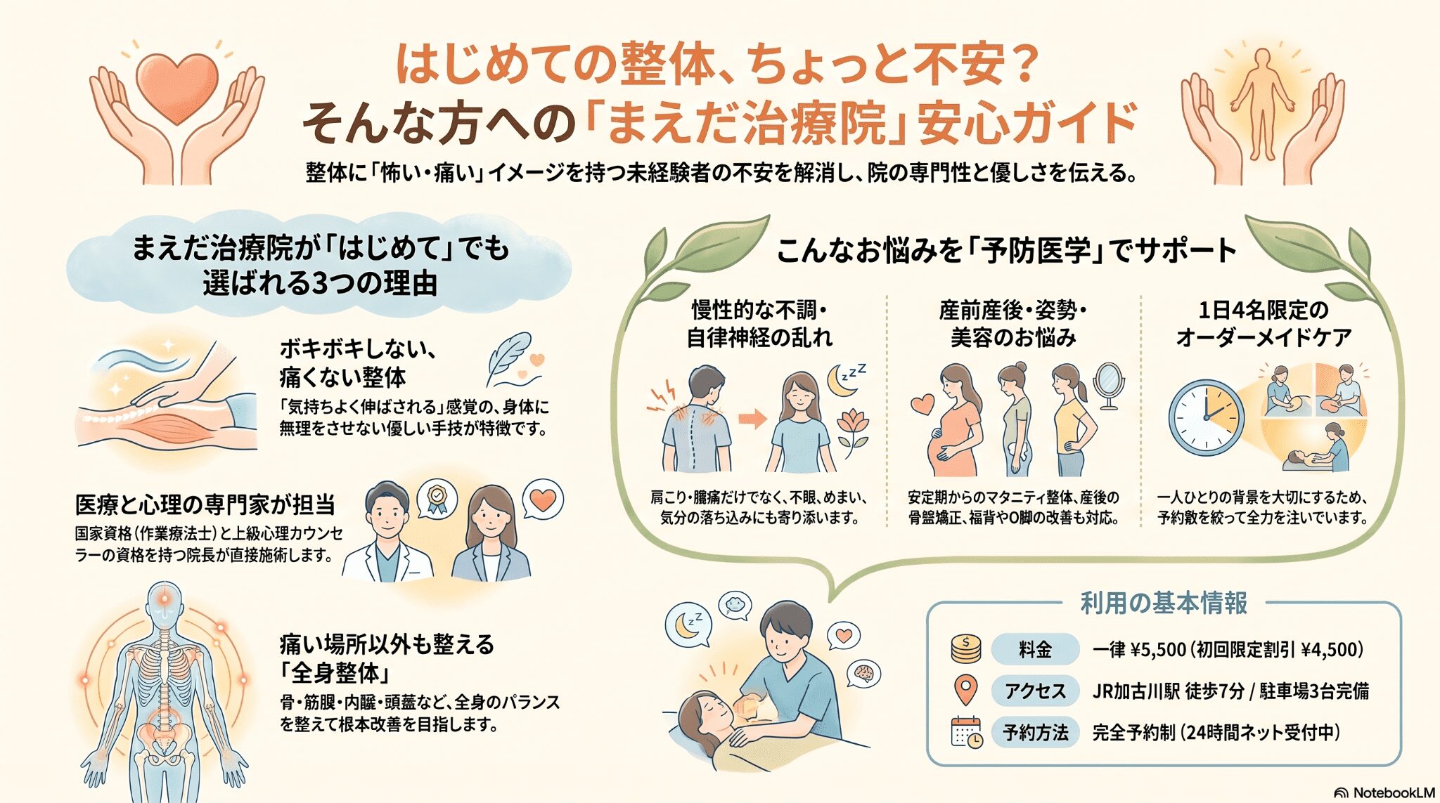 はじめての整体、ちょっと不安?――そんな方へ
