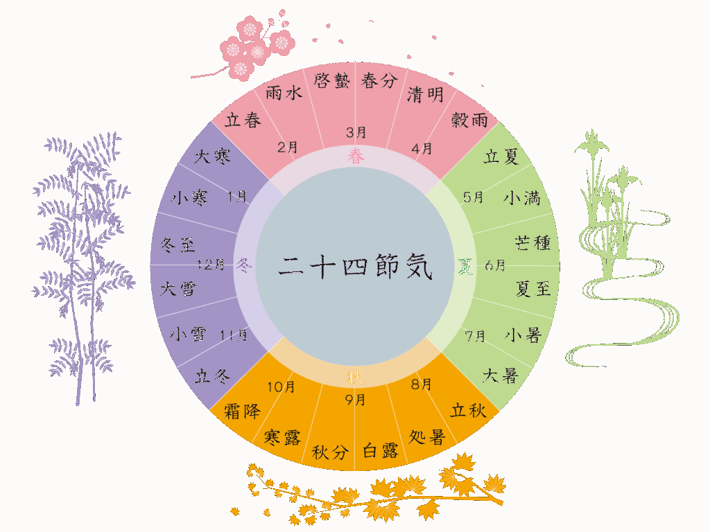 季節の行事と身体のリズム。二十四節気に合わせた整体ケア