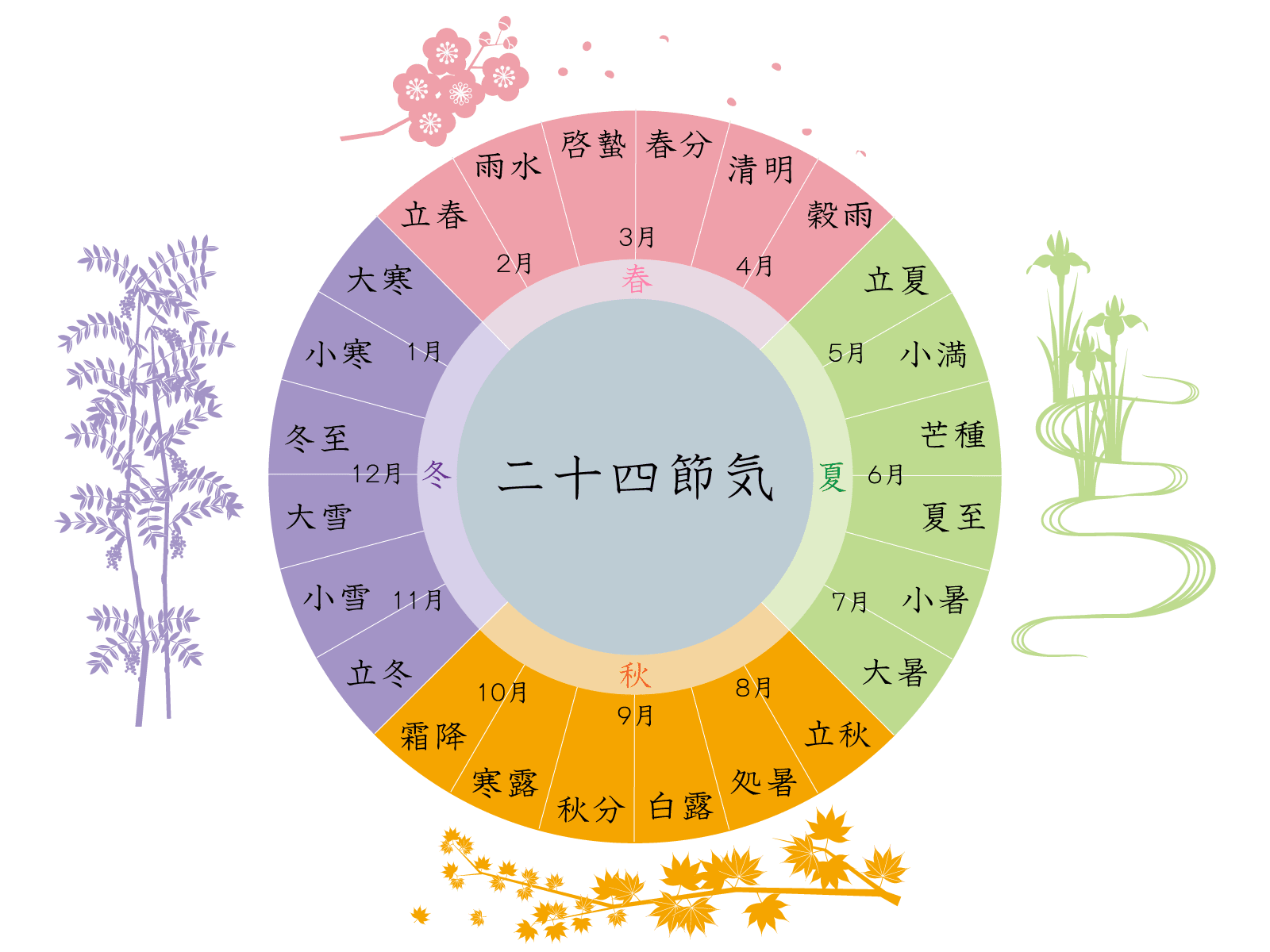 季節の行事と身体のリズム。二十四節気に合わせた整体ケア