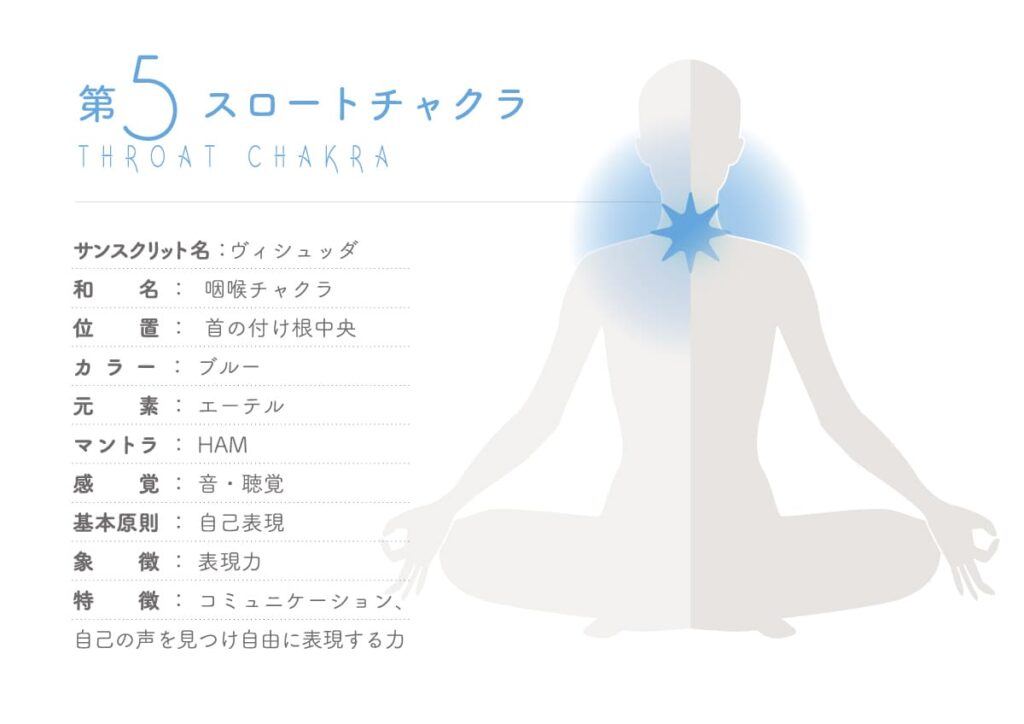 【#22】大腸経とは何か?~手放して、前へ~ 3 1742284 1
